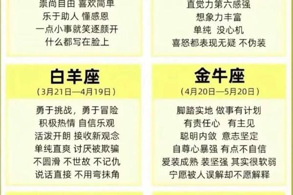 十二星座身上的什么特质最能吸引异性