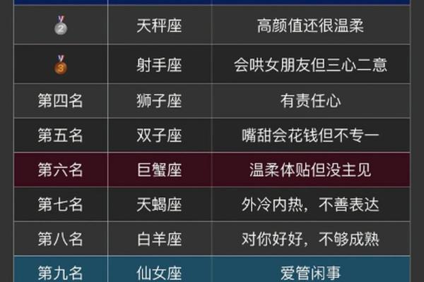 十二星座身上的什么特质最能吸引异性