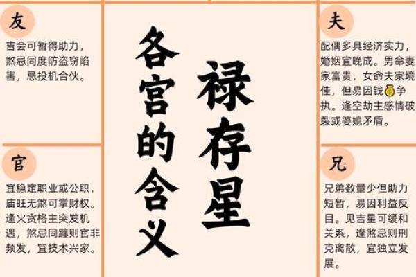 财禄相随八字