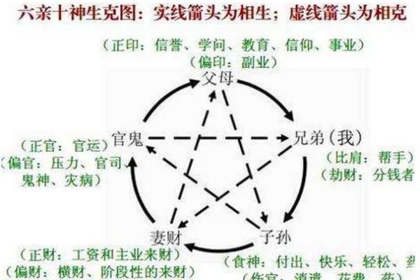 十三行八字