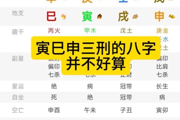 十三行八字