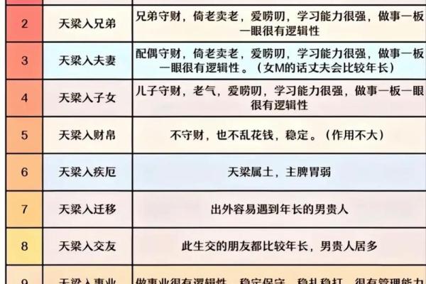 紫薇斗数对宫化入