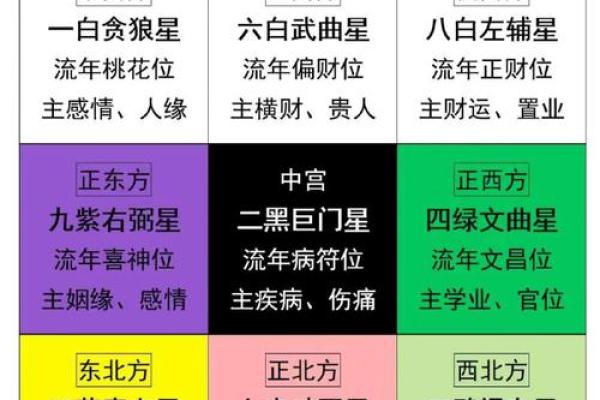 风水学：教你通过家居风水布局，提升文昌运！_1