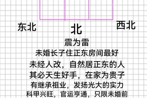 紫微斗数单身 紫微斗数看婚后生活？
