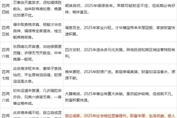 结婚生辰八字算日子怎么算 结婚生辰八字算日子怎么算