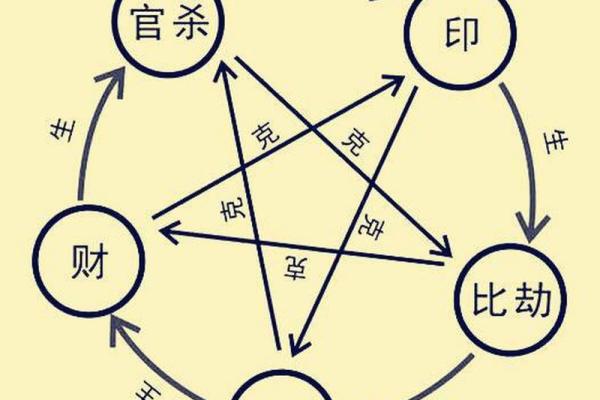 八字身弱行食神