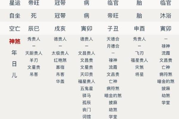 八字纯阴是什么转世  八字纯阴命运详解