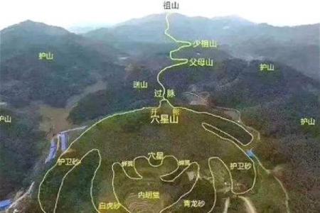 风水学中什么朝向的墓最好