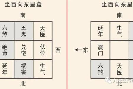坤命巽宅吉凶方位图