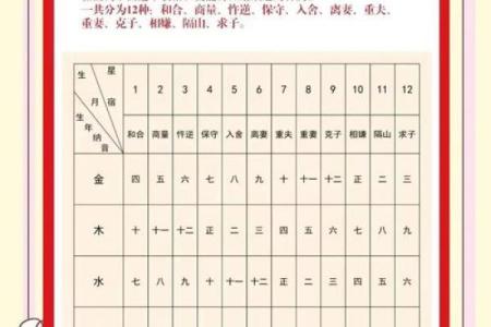 免费名字配对姻缘关系 名字姻缘配对超准 免费？