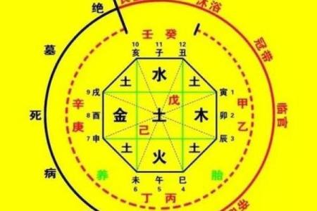 命理八字断事