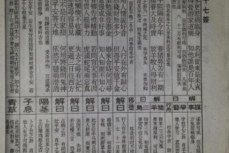 佛祖灵签45签求姻缘 佛祖灵签45签好吗？