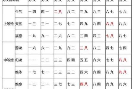 算八字合婚