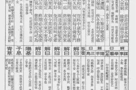 文王111-888灵签详解