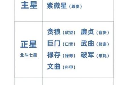 紫薇斗数交运是什么意思