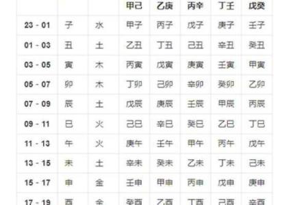 八字看孩子适合什么特长？