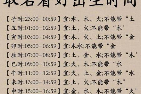 4月份出生的属龙男孩起什么名字好姓名