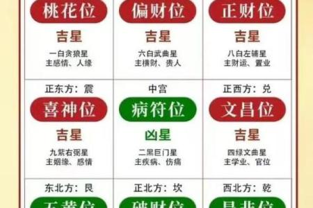 2013年五个最吉利的方位