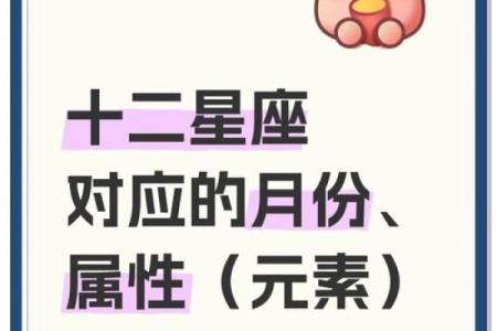 3月5日是什么星座的