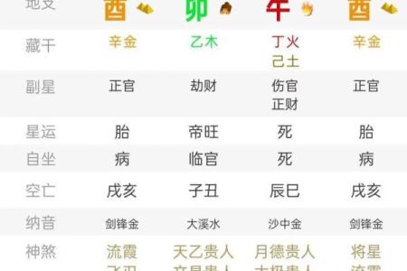 八字中不同日支的命运一样吗