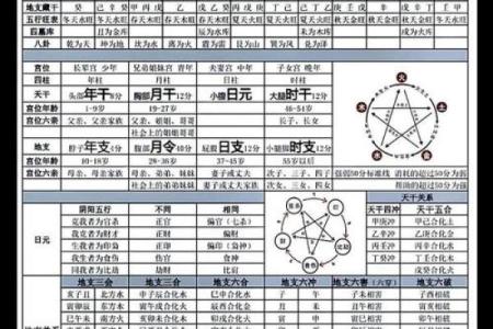 生辰八字：命运的密码？