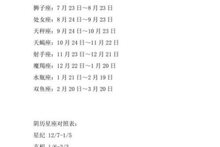 2月2日是什么星座