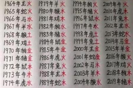 最准的免费八字算命,八字算命详细精批一生