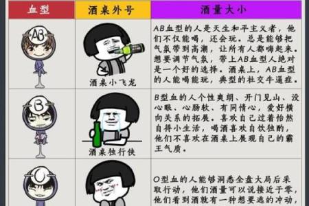 各血型上餐厅吃饭的习惯