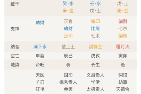 八字看清贫人的命运