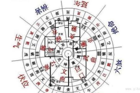 住宅风水健康的布局有哪些