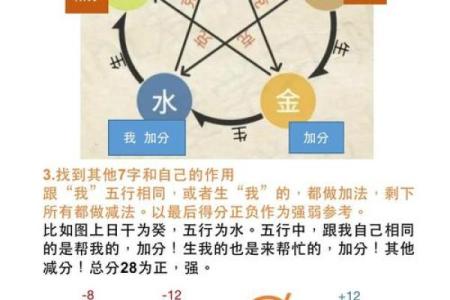 如何从八字中看出丈夫的实力？