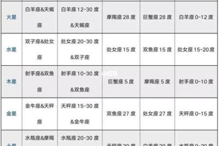 紫微斗数之后天运势－－岁限的分析推断，岁限的经验论断：岁限经