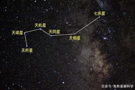 南斗七星紫薇斗数