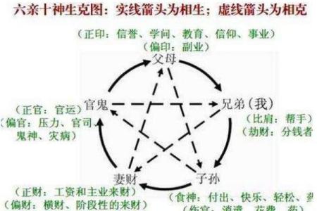 十三行八字
