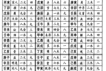算命八百一十数诗断