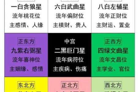 风水学：教你通过家居风水布局，提升文昌运！_1