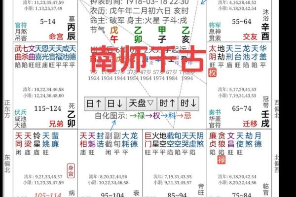紫薇斗数先天命盘怎么看