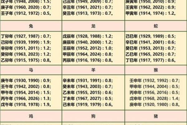 袁天罡男女称骨算命：二两七钱命运详解