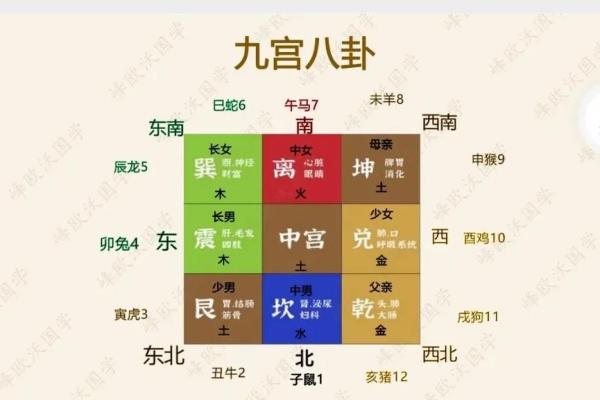 周易算命阴阳八字