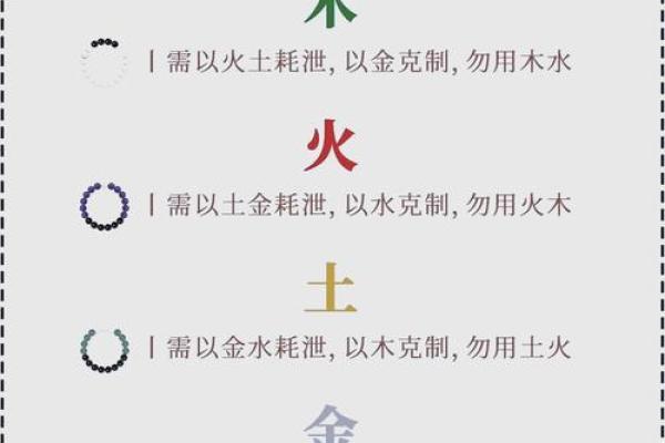 八字命格,八字命格解析