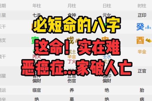 八字改命