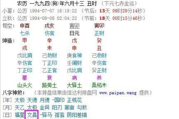 八字测算你官位大小