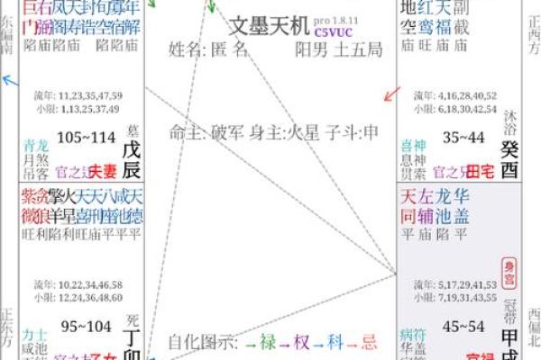 天粱紫薇斗数