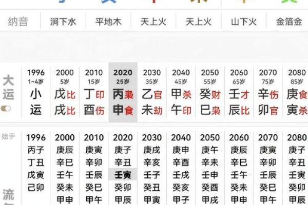 算命说的分财是什么