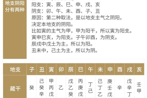 四柱八字：论证推演时正确使用‘时辰’的重要性，干货！