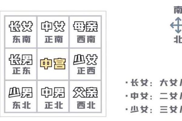 恋爱运的风水，让我来帮你支招