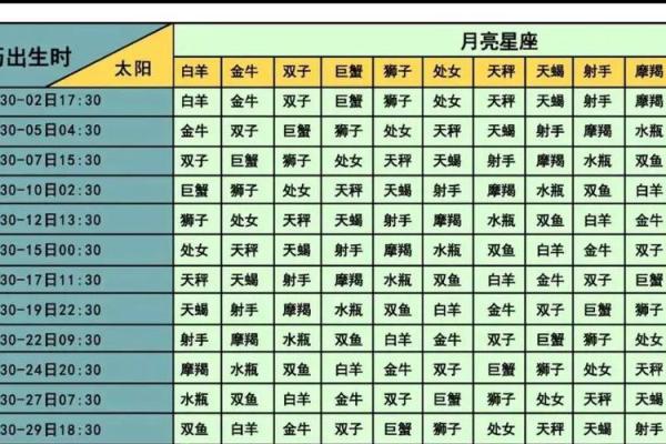新月占星：群星变动、土星顺行12星座9月份运势分析