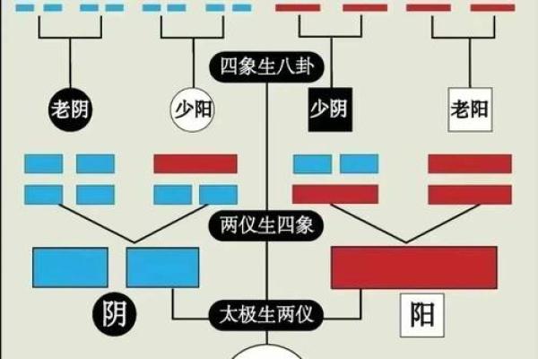 通天的八字