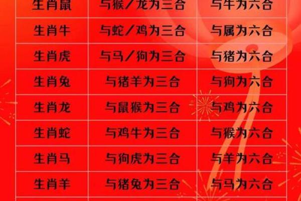 属羊的和什么属相配对