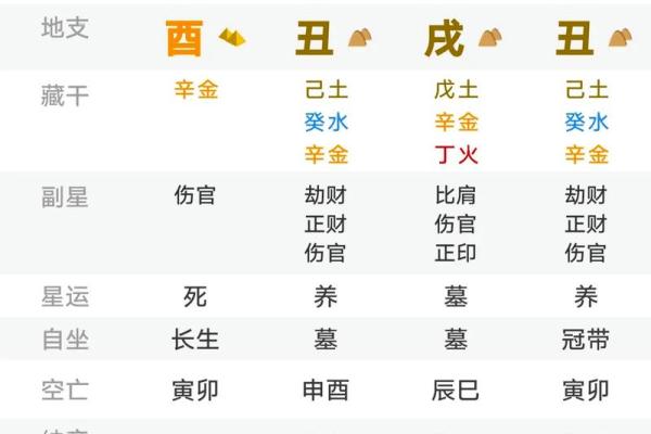 八字命理：什么人适合学玄学